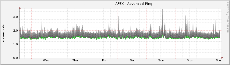 graph_ping_local.png.ed4c228803116135eb3