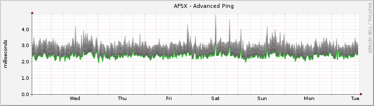 graph_ping_remote.png.a208cd3260e90a59c3