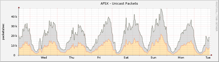 graph_pps.png.62cd3325c9ded152ad46c28425