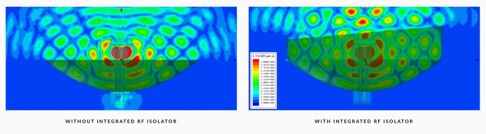 pb-m5-iso-feature-rf-isolation-plot.jpg